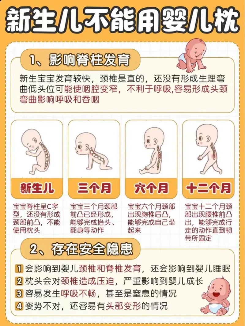 捐卵代孕的宝宝什么时候用枕头